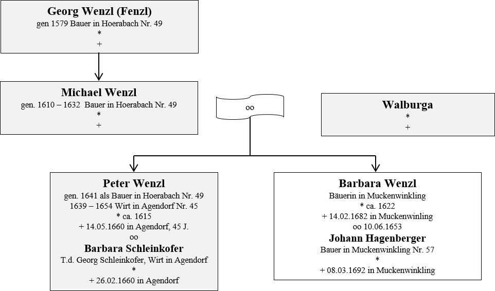 Wenzl