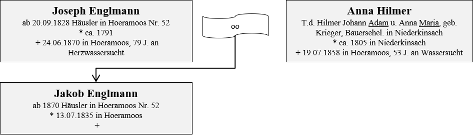 Englmann
