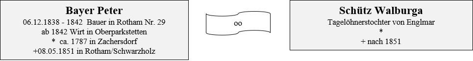 Bayer Rotham