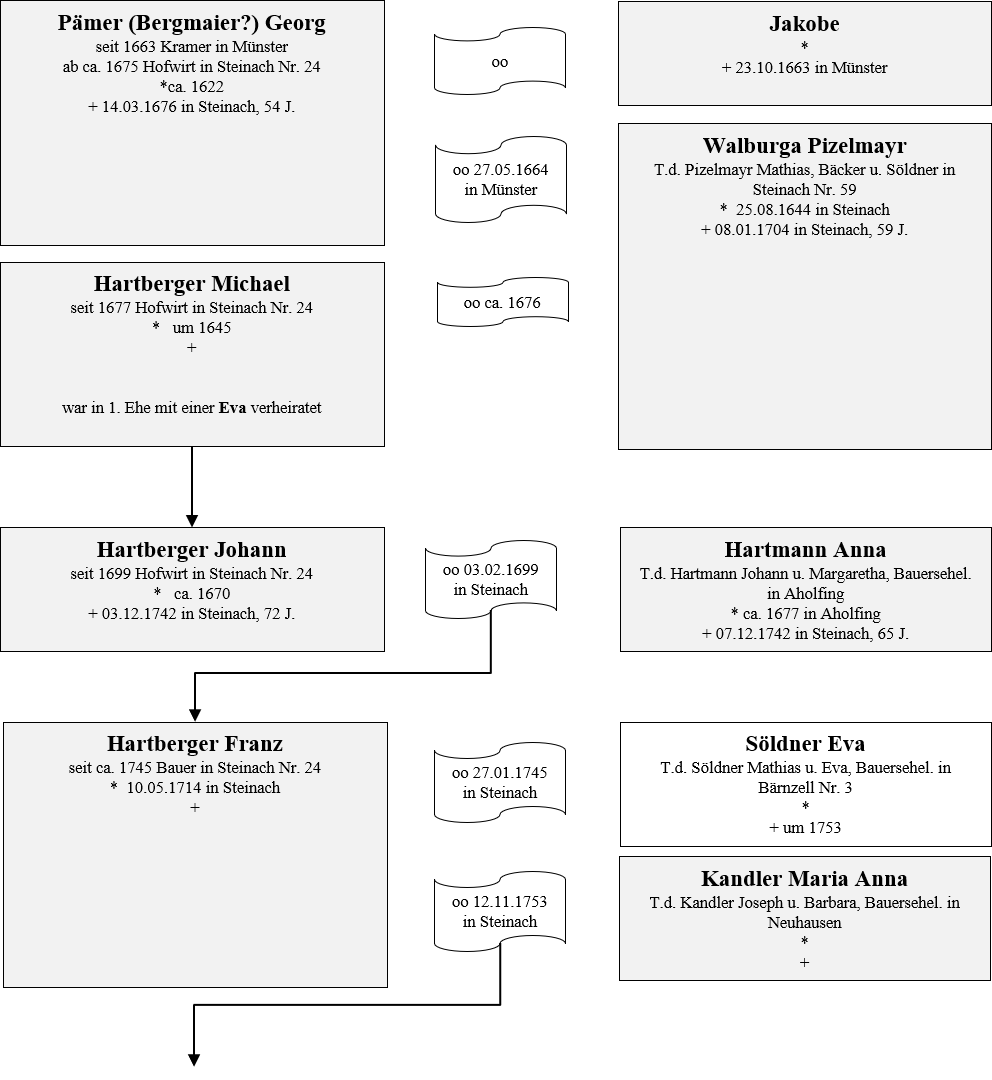 Hartberger1 Wirt