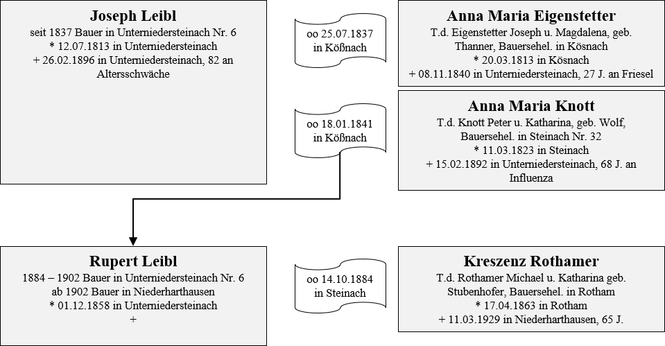 Leibl Besitzer 2