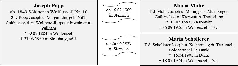 Popp Kramer Besitzer