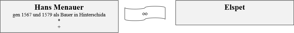 Menauer Hinterschida