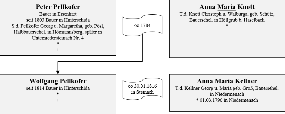 Pellkofer