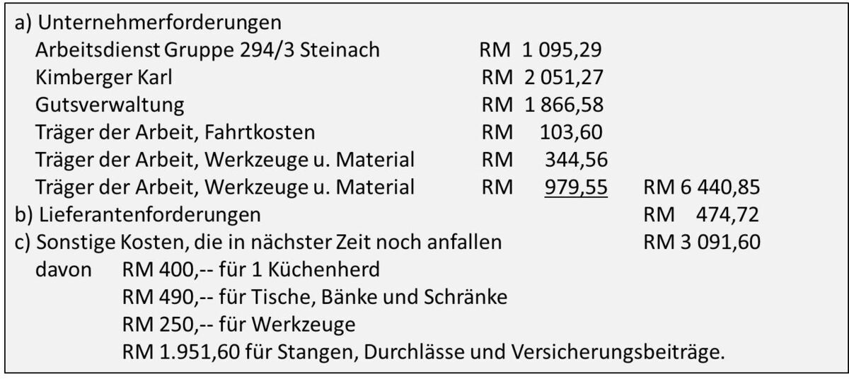Kostenaufstellung
